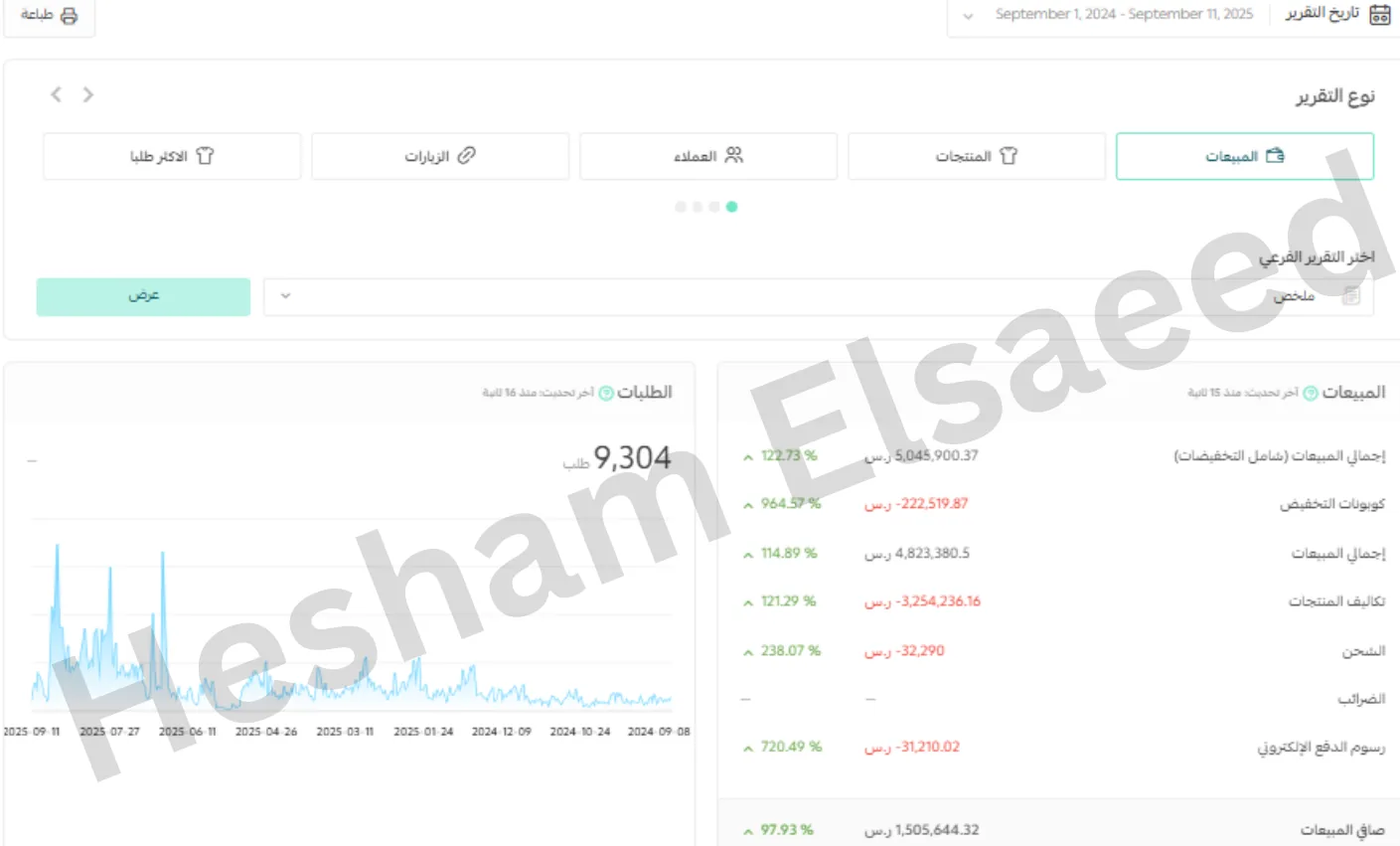 Store sales · Sep 2024 – Sep 2025