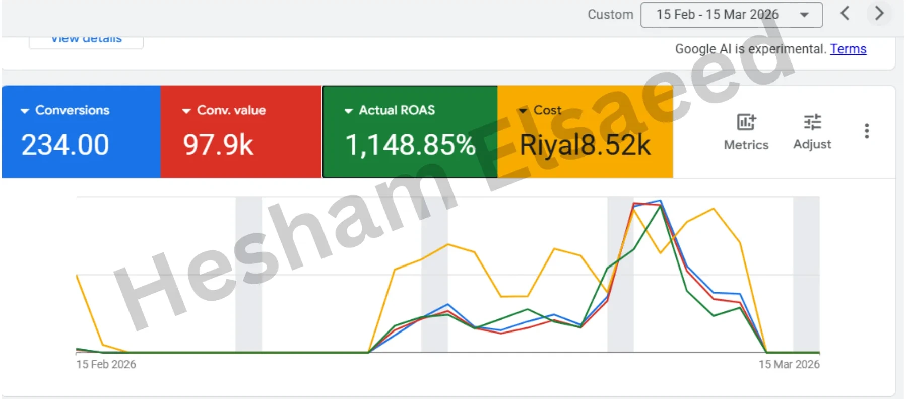 Google Ads · Feb 15 – Mar 15, 2026