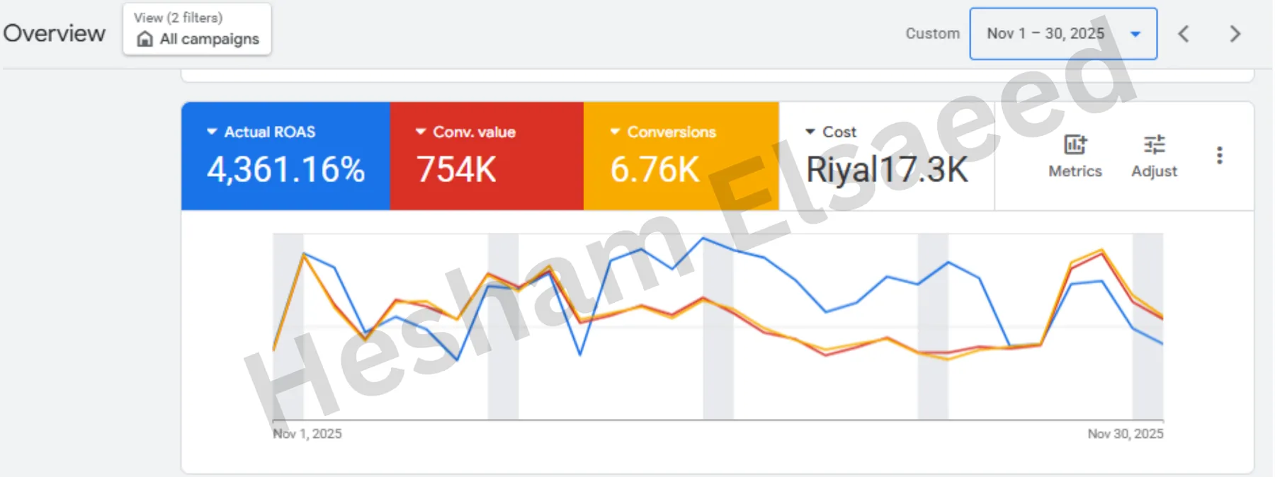 Google Ads · November 2025