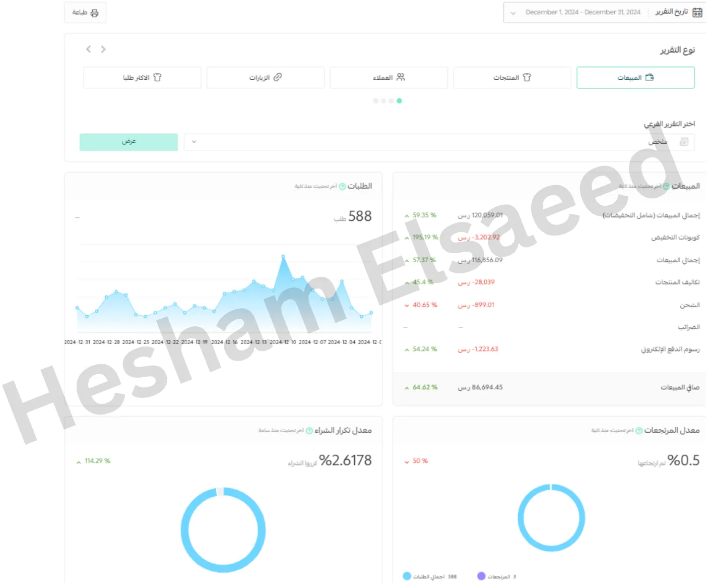 Cosmetics store store dashboard