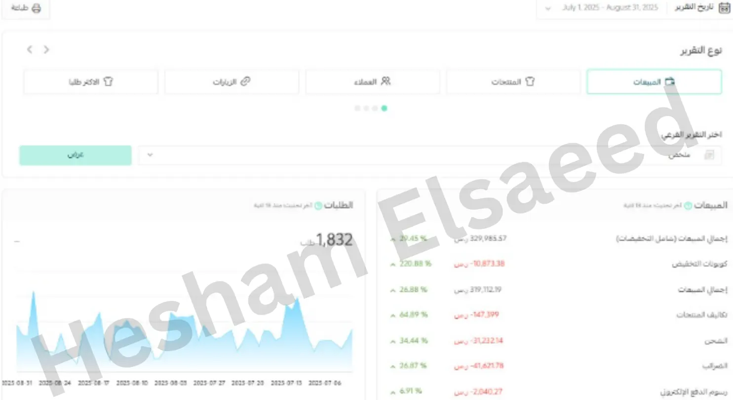 Home & lifestyle store store dashboard